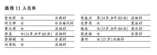 沉船事件遇难者家属昨日公布民间核对的遇难11人名单,除1人为男性外,其余皆为女性